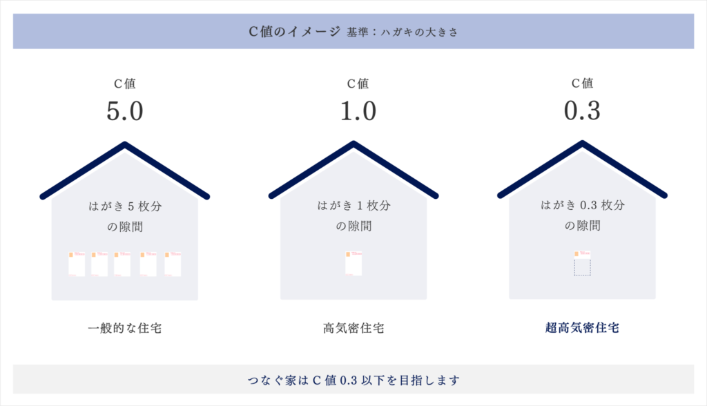断熱性能の図解