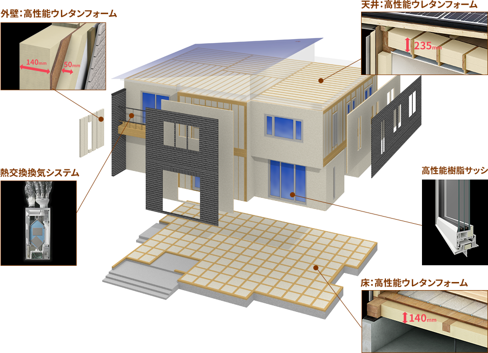 外内ダブル断熱構法の図解