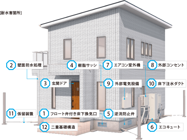 耐水害住宅の図解