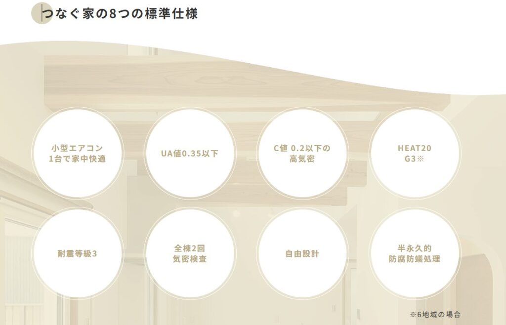 つなぐ家の8つの標準仕様
